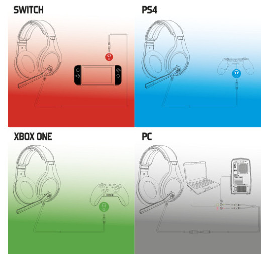 Casque SPIRIT OF GAMER ELITE H20 avec Microphone - Multiplateforme